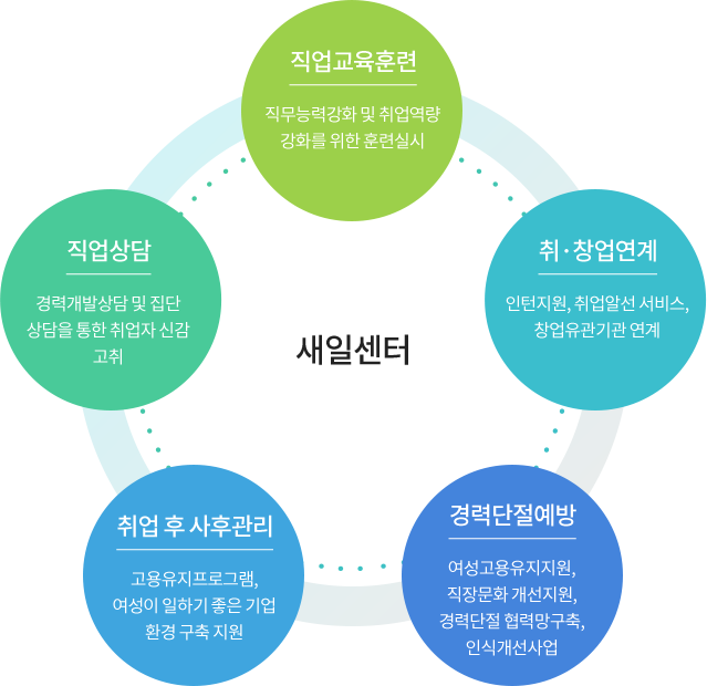 사업소개