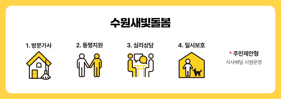 수원새빛돌봄 4대서비스 소개 이미지